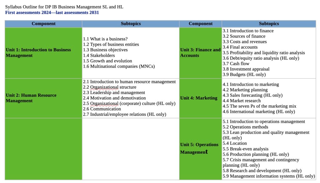 Syllabus Outline for IB Business Management SL and HL