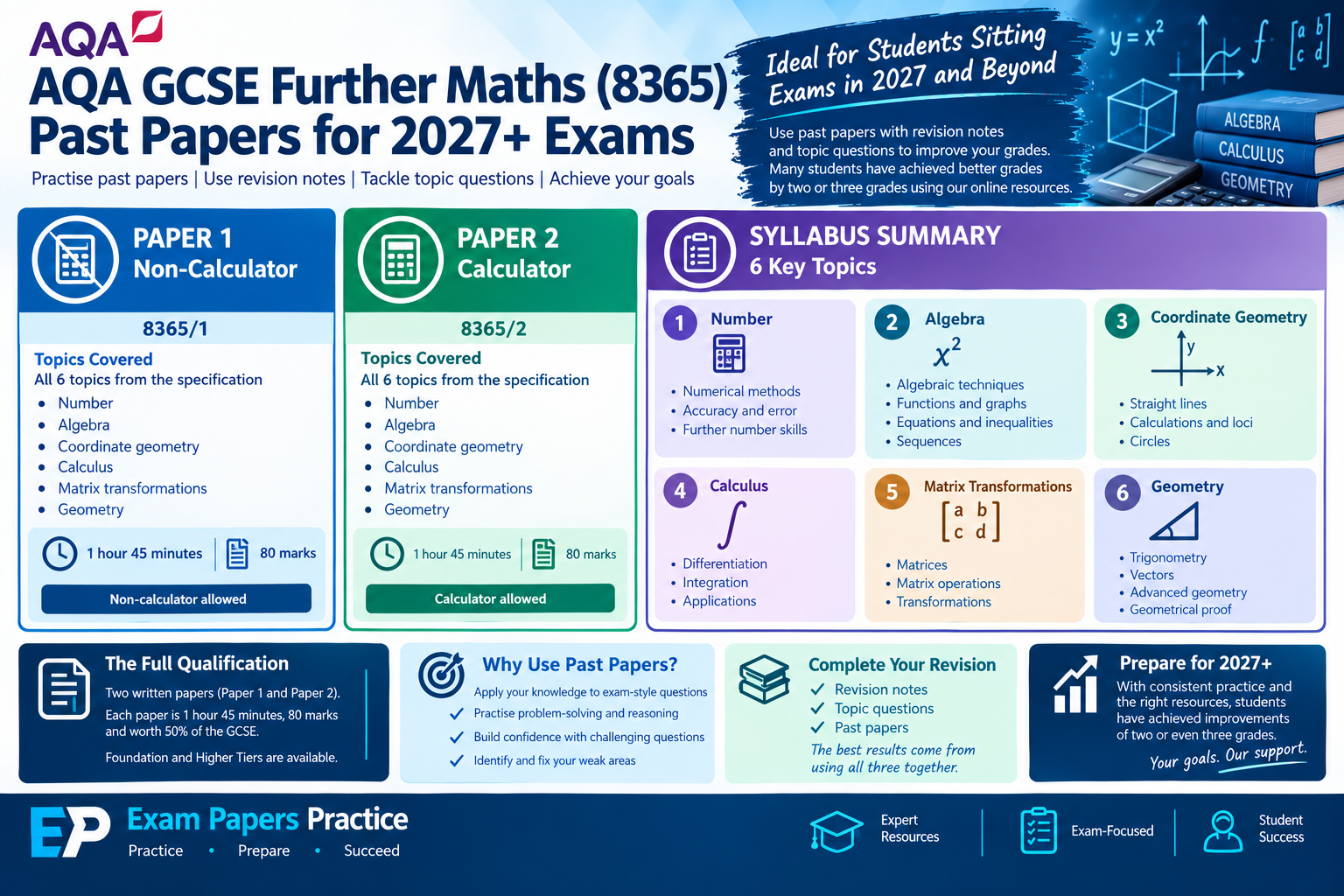 AQA GCSE Further Maths 8365 Past Papers for 2027+ Exams – Exam Papers Practice