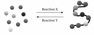 Which of the following statements is best depicted by the figure below?

