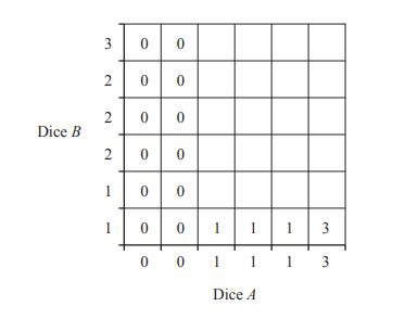 Possibility Diagram