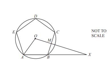 Board Diagram Example