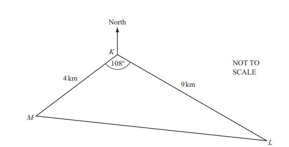 Board Diagram Example