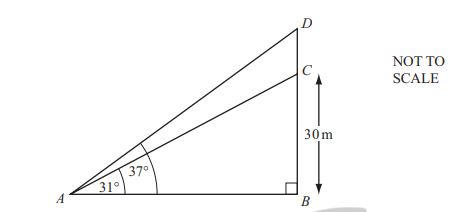Trigonometry Diagram 2